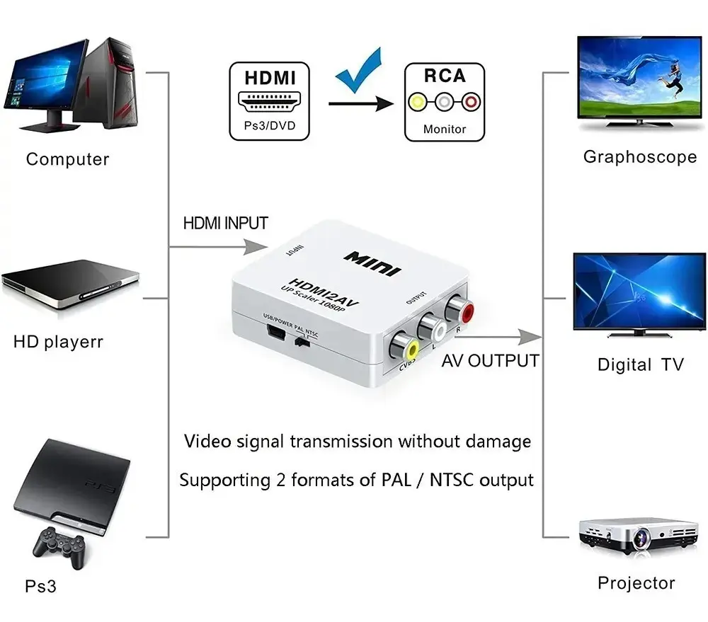 Convertidor HDMI a RCA 4.webp