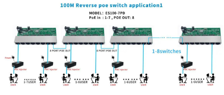TARJETA 2 FIBRA 8 RED POE INVERSO AZUL